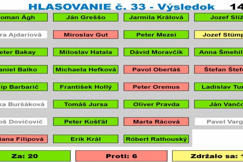 Prezencia a hlasovanie so skrutátormi (PHS) / Ukážkové zasadnutie zastupiteľstva - galeria - foto  Prezencia a hlasovanie so skrutátormi (PHS) / Ukážkové zasadnutie zastupiteľstva - galeria - foto